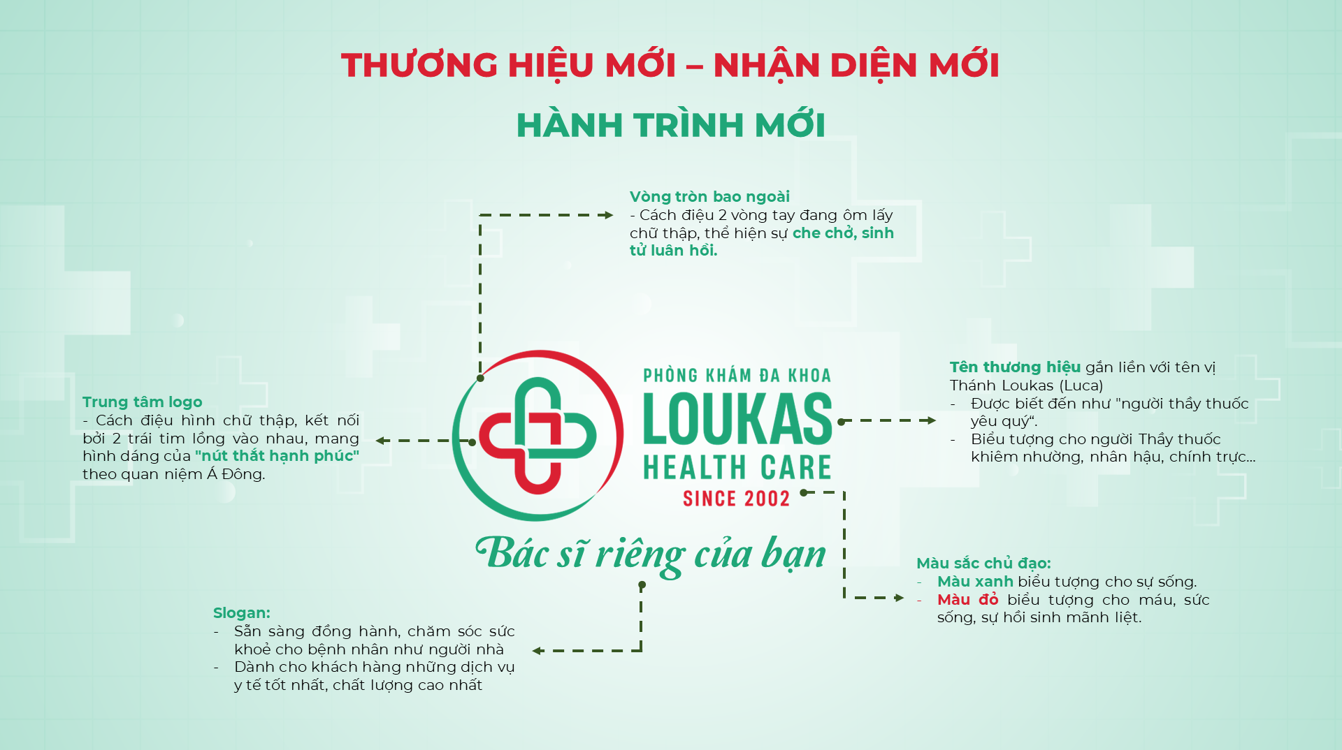 Chi tiết bệnh viện