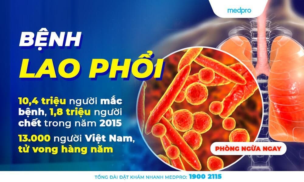 Bệnh lao phổi: triệu chứng, đối tượng và cách phòng ngừa